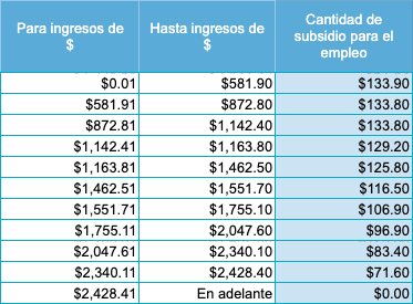 Subsidio decenal