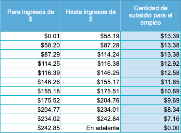 Subsidio diario
