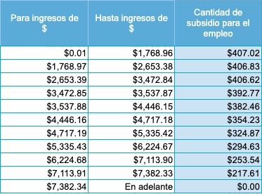 Subsidio mensual