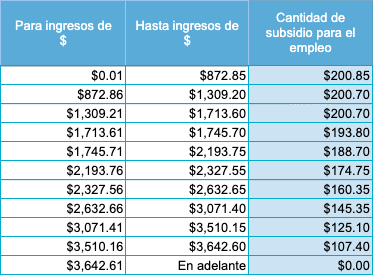 Subsidio quincenal
