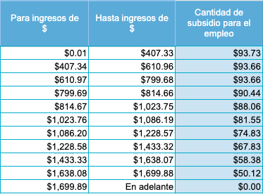 Subsidio semanal