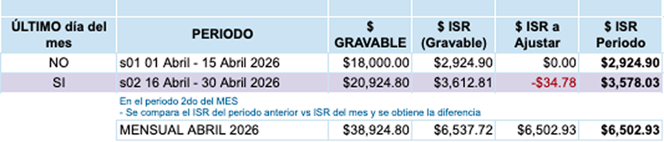Periodos-Abril2026-AutomaticoAjustadosQuincenal