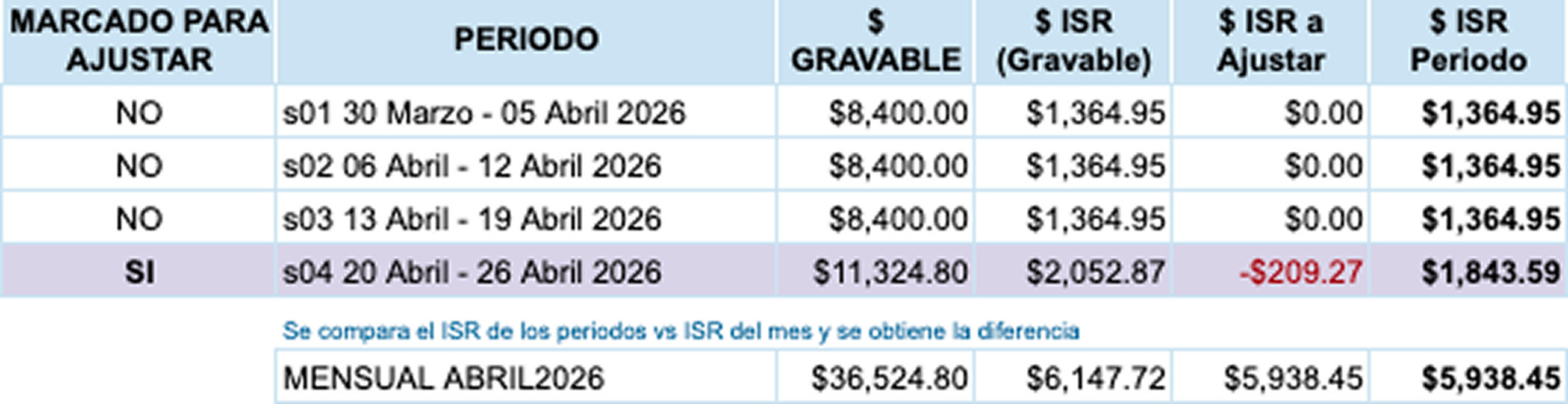 Periodos-Abril2026-AjustadosManual